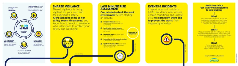 ENGIE One Safety Guidelines for Risk Assessment