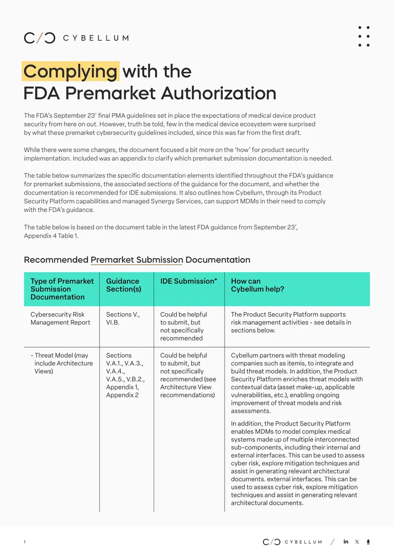 FDA Premarket Authorization Compliance Guidelines