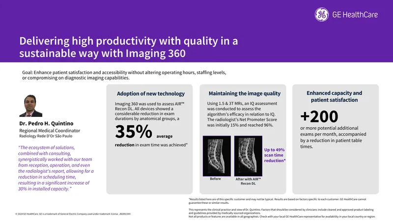 Imaging 360 Technology Adoption and Impact Assessment