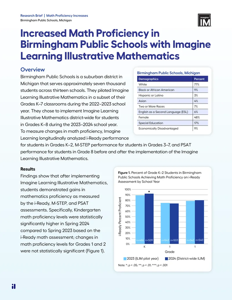 Math Proficiency Increases in Birmingham Public Schools