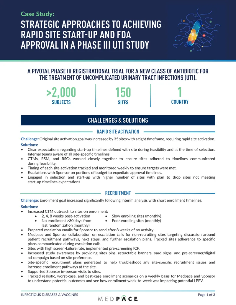 Strategic Approaches for Rapid Site Start-Up and FDA Approval