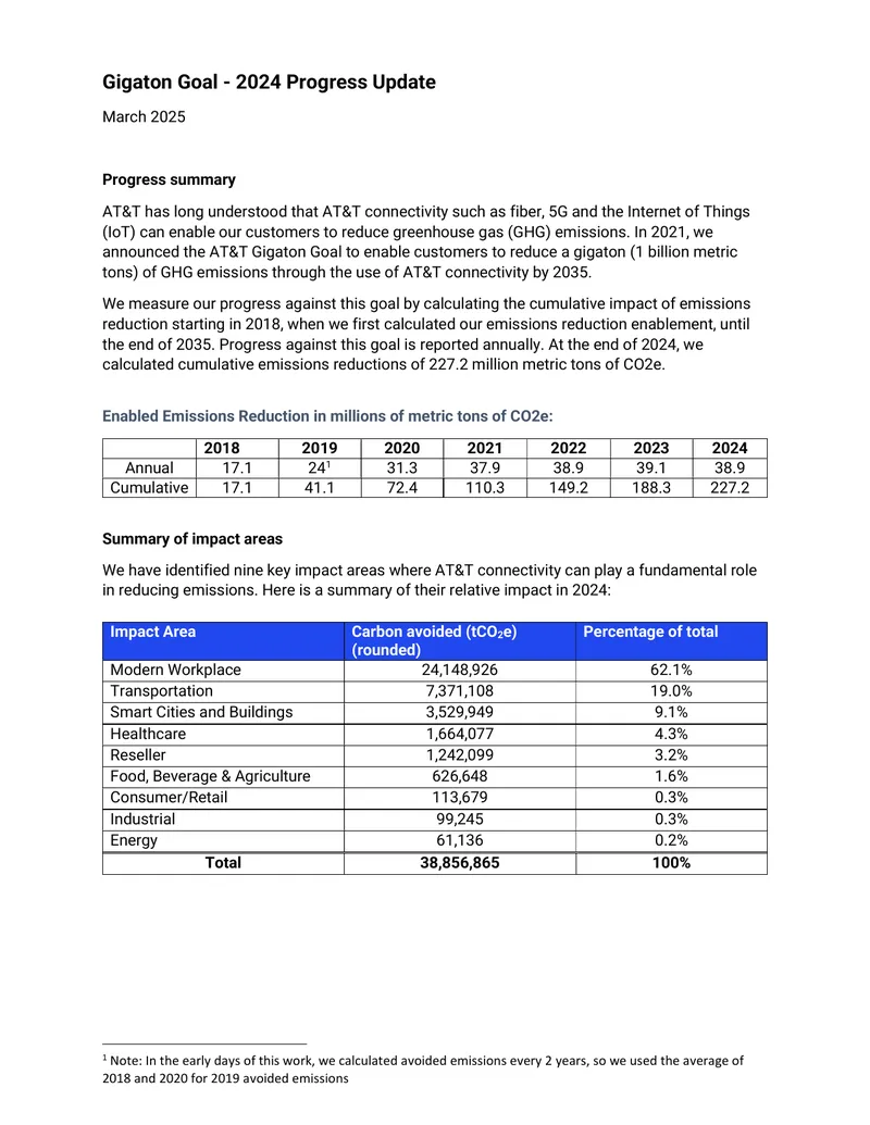 AT&T Gigaton Goal 2024 Progress Report