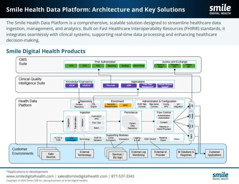 Smile Health Data Platform Architecture and Key Solutions