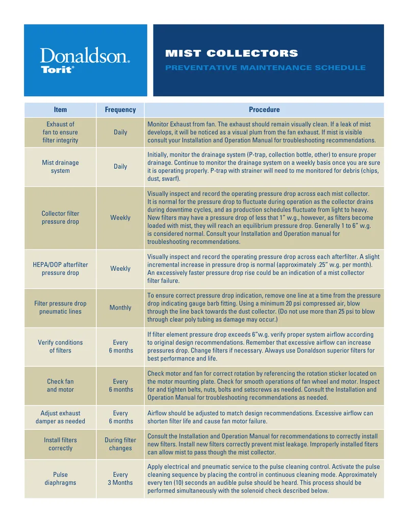 Preventative Maintenance Schedule for Mist Collectors