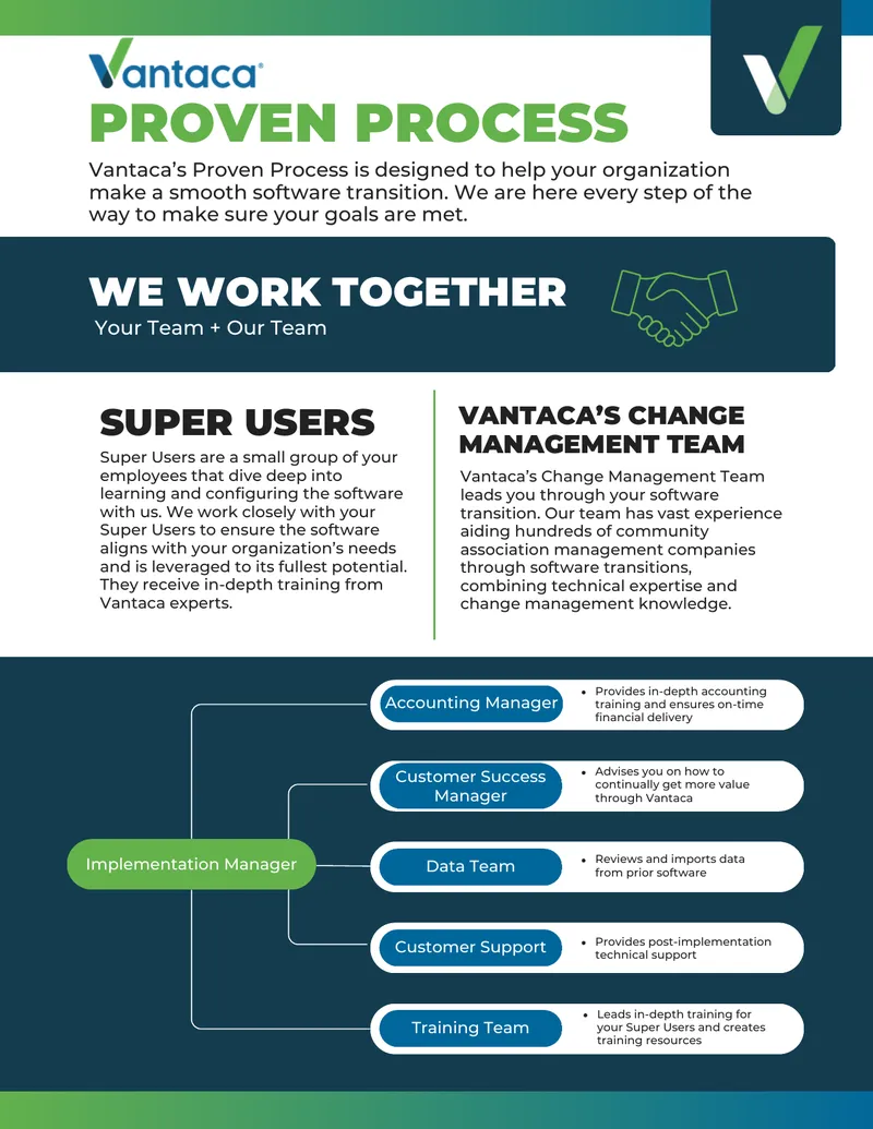 Vantaca Change Management Implementation Process