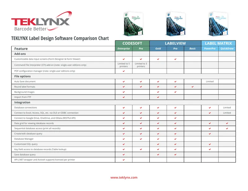 TEKLYNX Label Design Software Feature Comparison