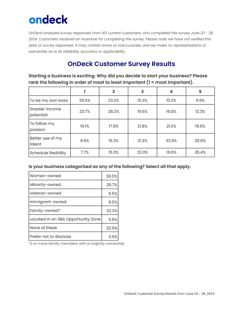 OnDeck Customer Survey Results from June 2024