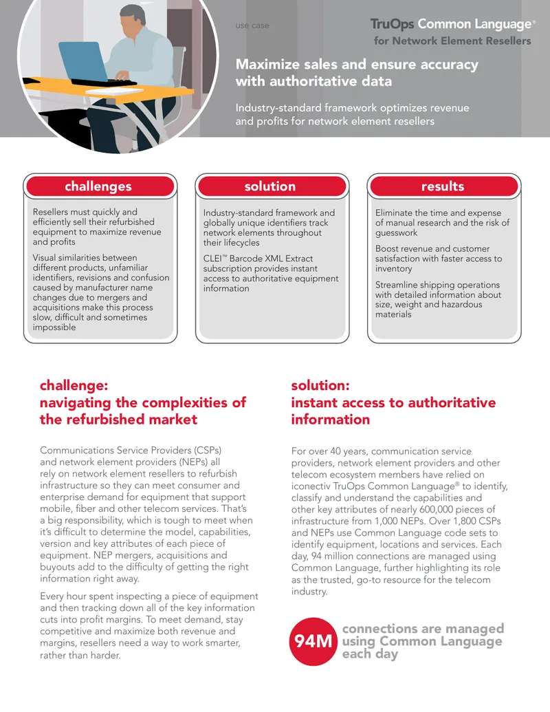 Optimizing Revenue for Network Element Resellers