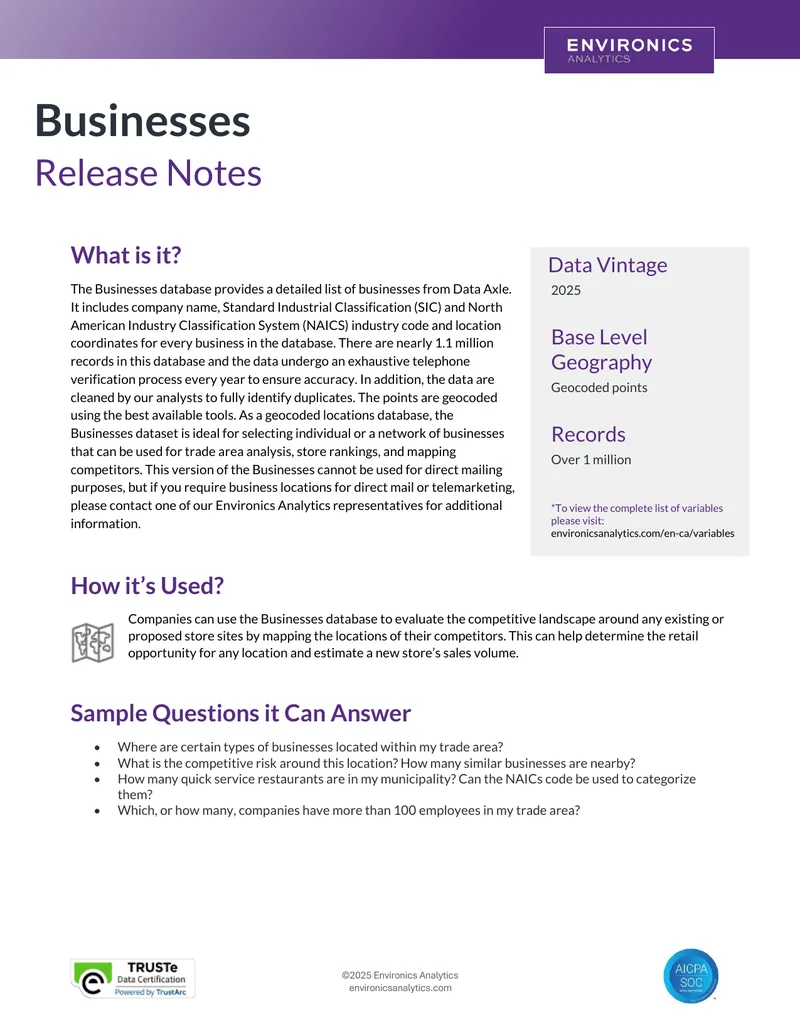 Businesses Database Overview and Usage Guide