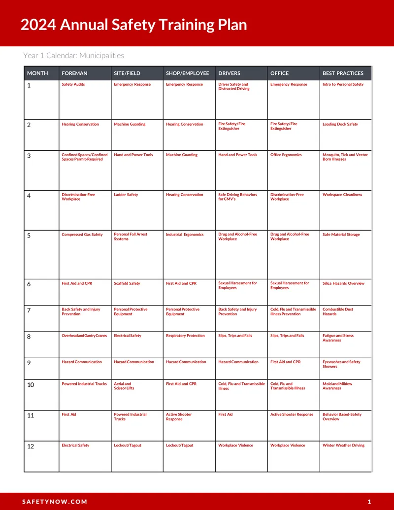 2024 Annual Safety Training Plan for Municipalities