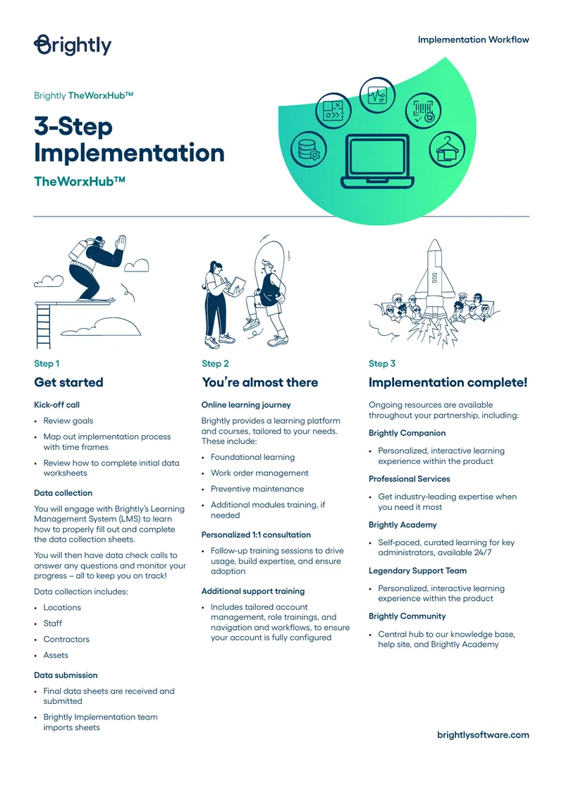 TheWorxHub Implementation Workflow Guide