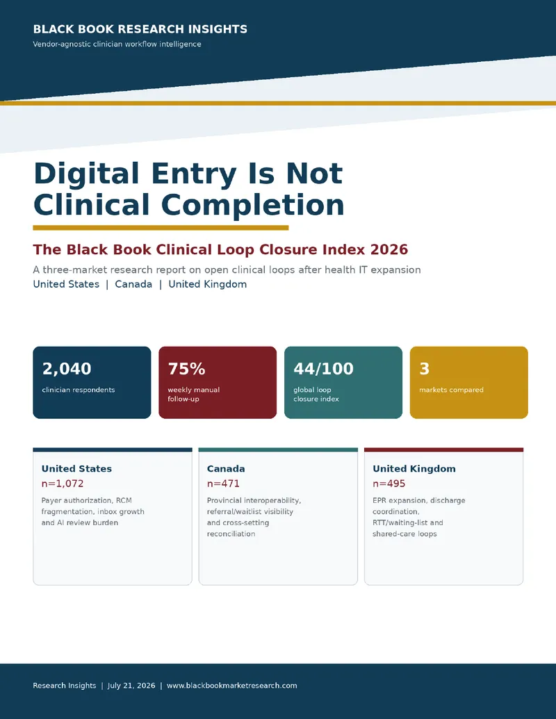 Digital Healthcare Workflow Completion Challenges