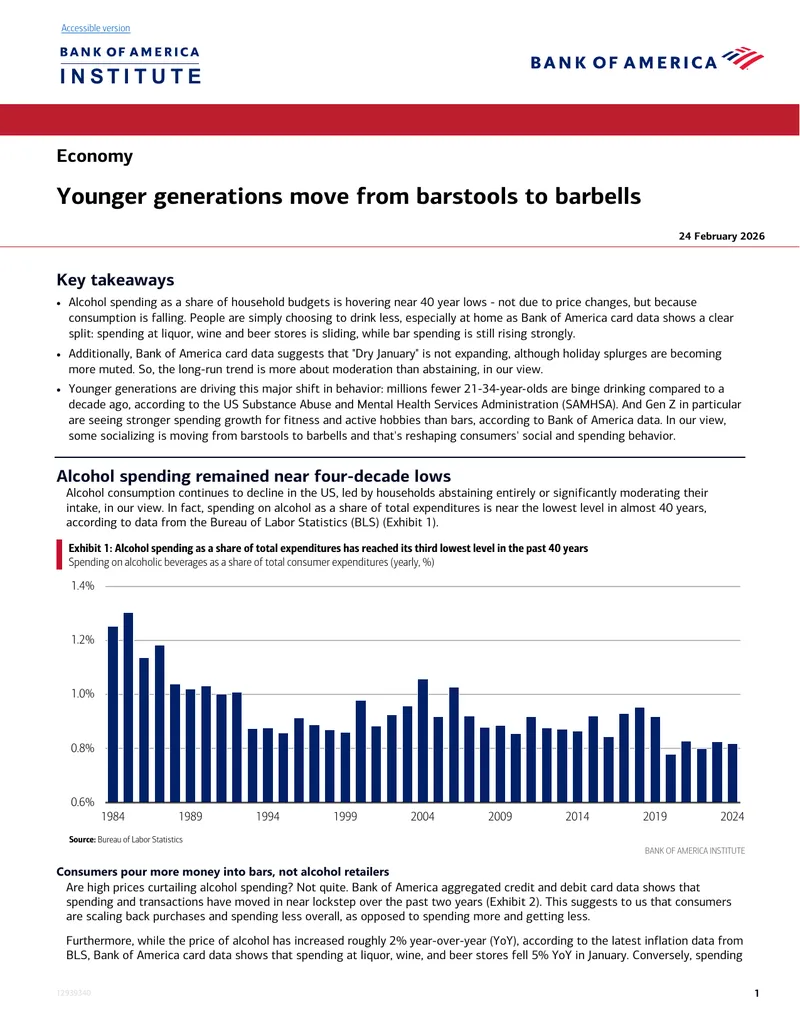 Trends in Alcohol Consumption Among Younger Generations