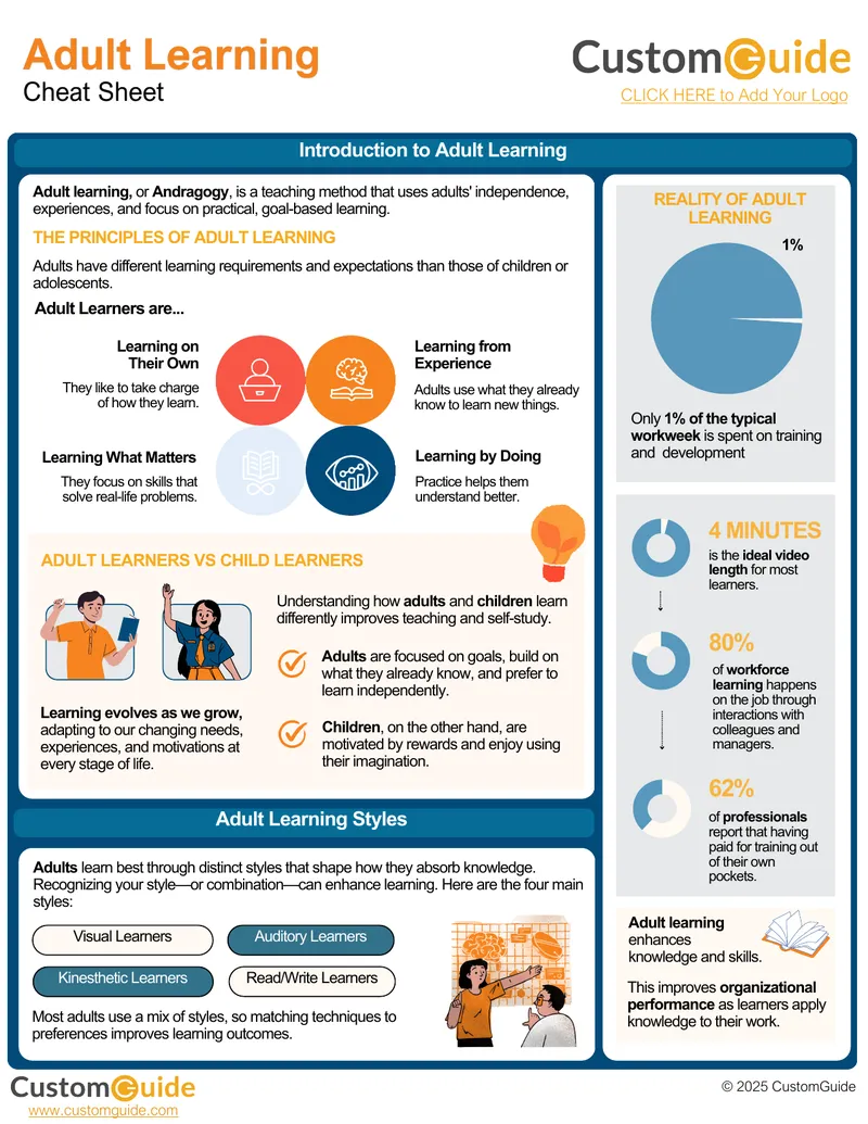 Principles and Techniques of Adult Learning