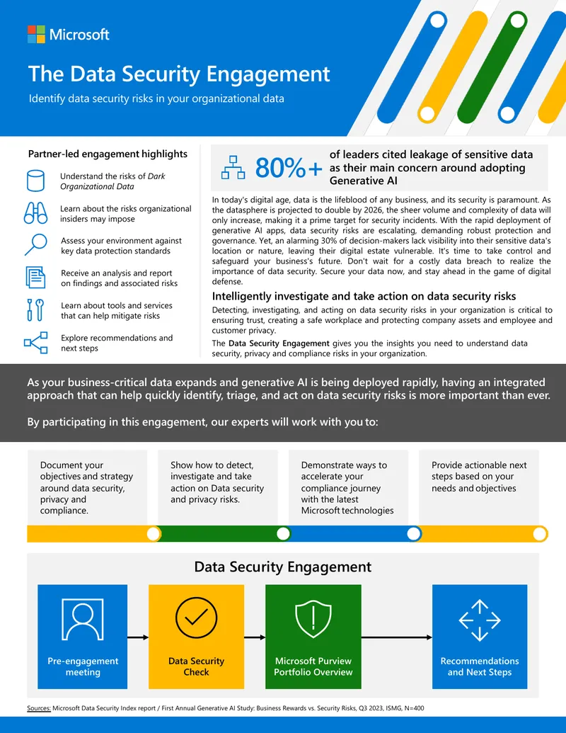Data Security Engagement Overview and Process