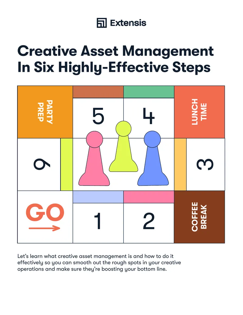 Creative Asset Management Process Guide