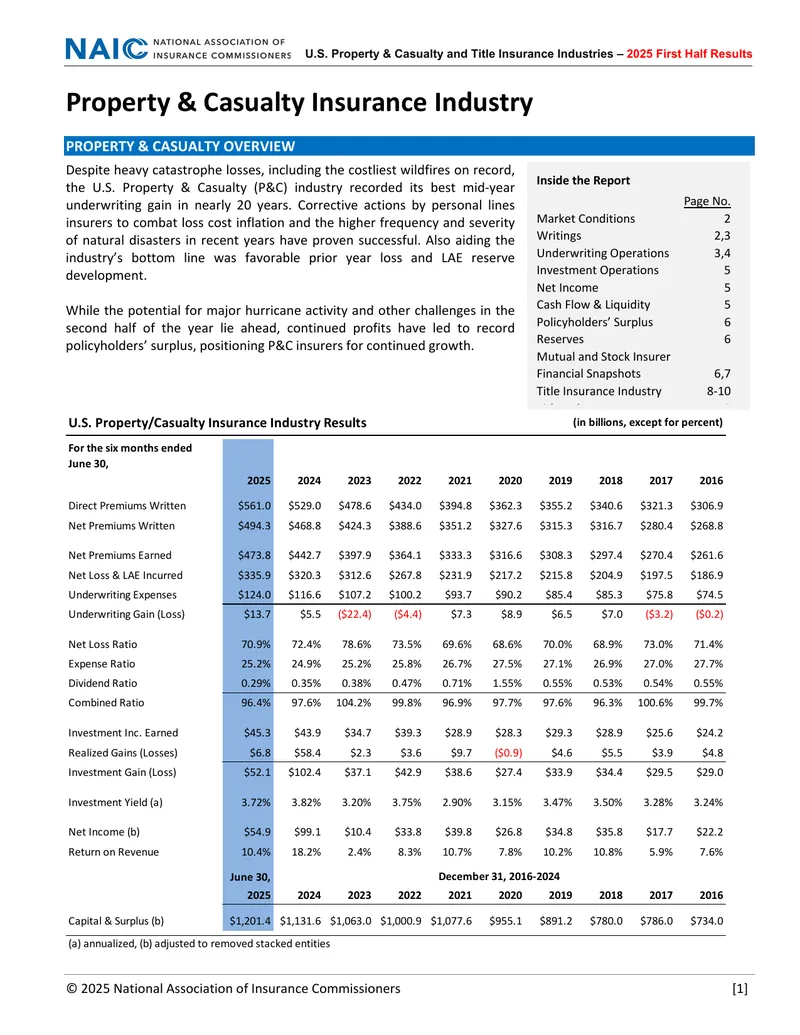 U.S. Property and Casualty Insurance Mid-Year Results 2025