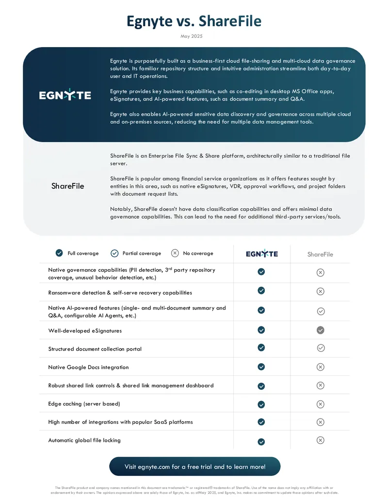 Comparison of ShareFile and Egnyte Features