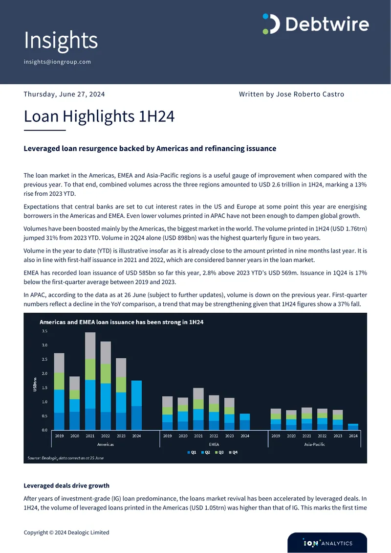 Loan Market Analysis for 1H24