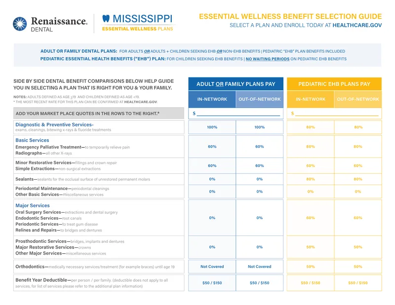 Dental Benefit Selection Guide for Mississippi