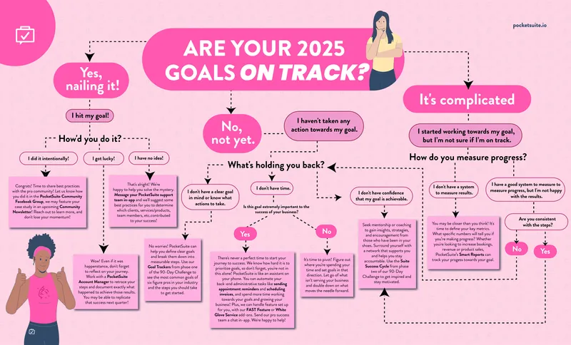 Goal Setting and Progress Measurement Strategies