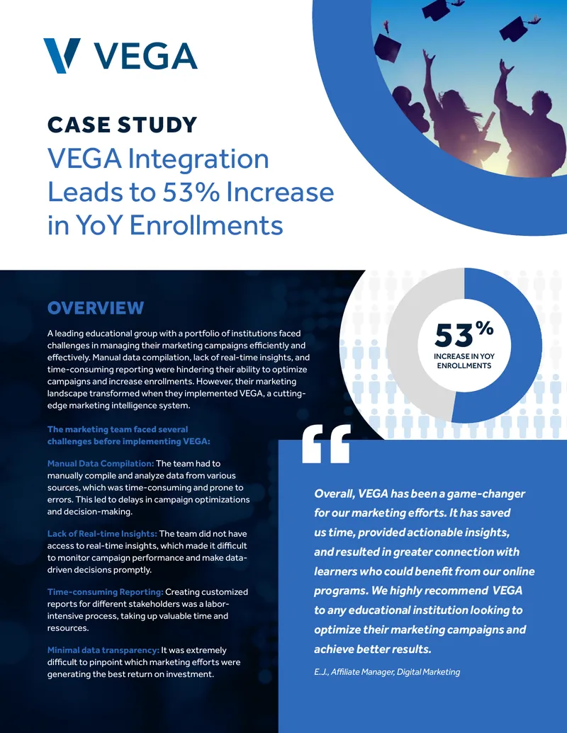 Marketing Intelligence System Implementation Case Study