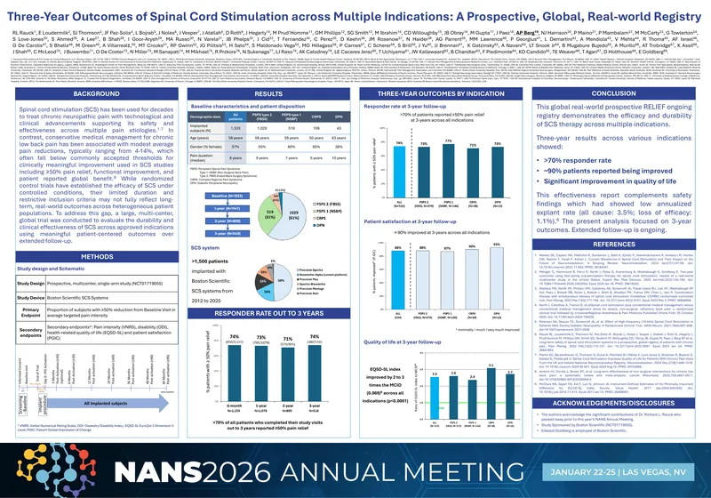 Three-Year Outcomes of Spinal Cord Stimulation