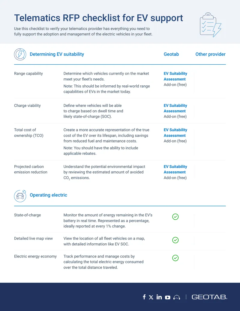 Telematics RFP Checklist for Electric Vehicle Support
