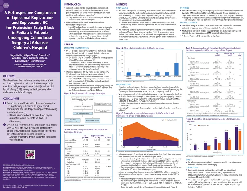 Comparison of Liposomal Bupivacaine and Bupivacaine HCl