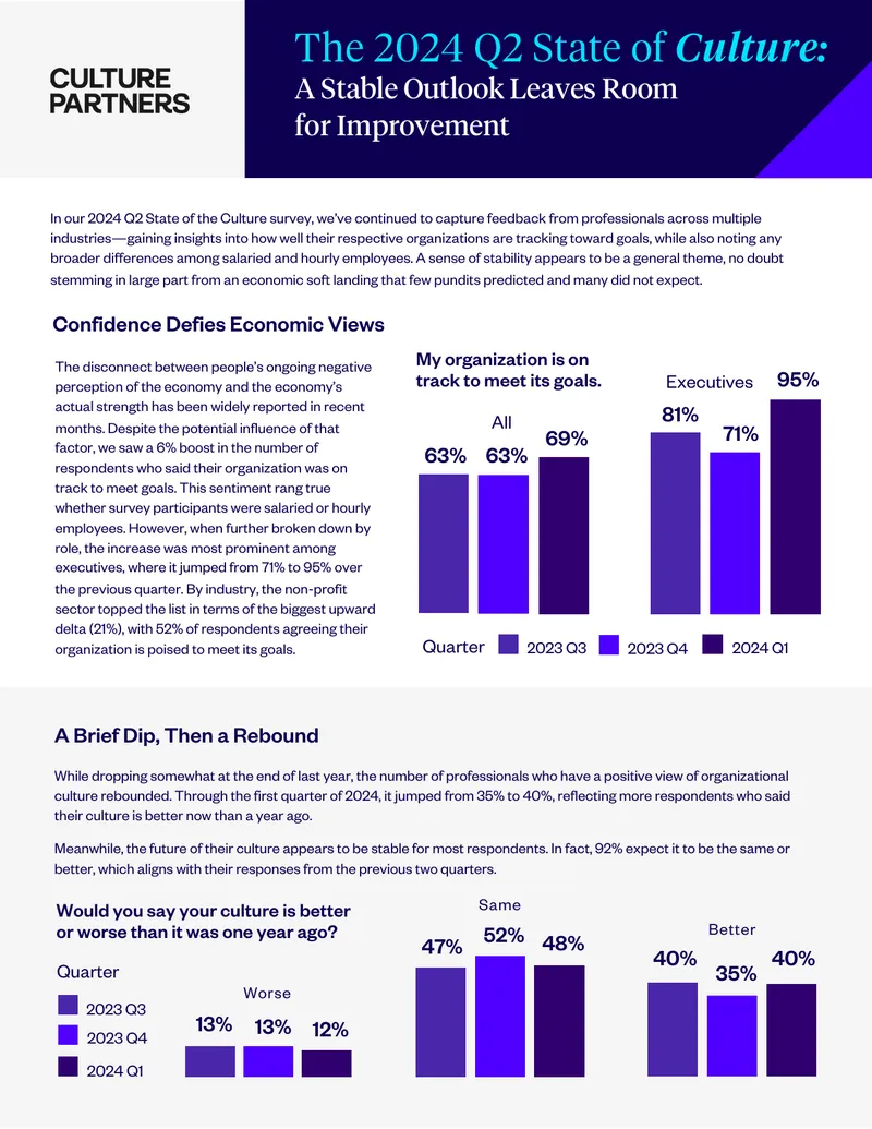 2024 Q2 State of Culture Survey Results