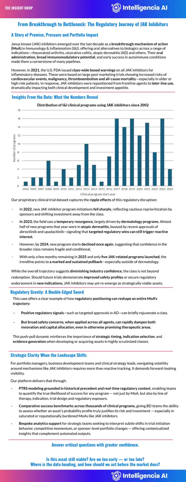 Regulatory Impact on JAK Inhibitors Development