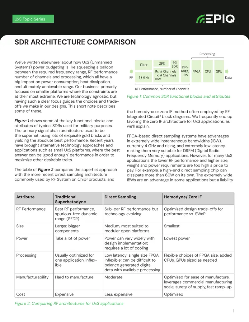 SDR Architecture Comparison for UxS Applications