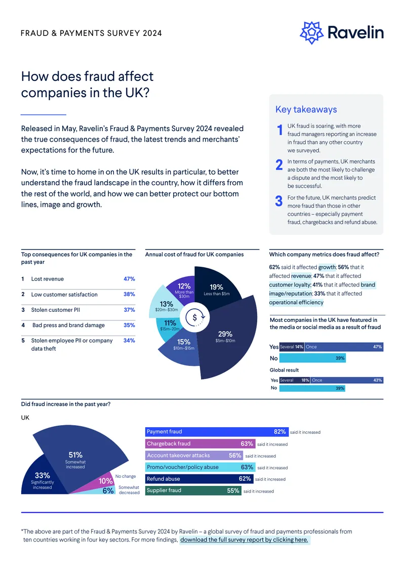 Fraud Impact on UK Companies