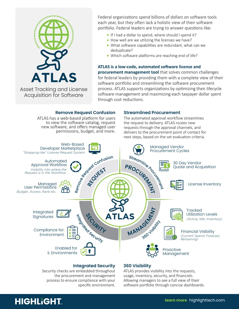 Asset Tracking and License Acquisition for Software