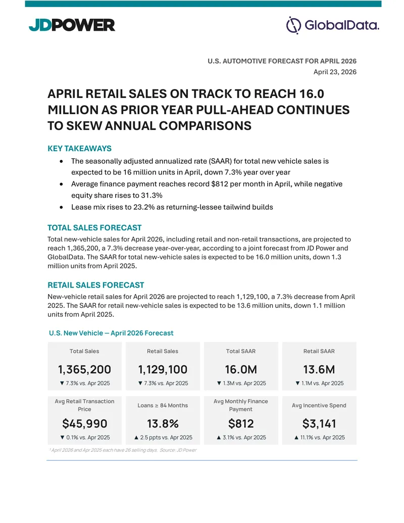 U.S. Automotive Sales Forecast for April 2026
