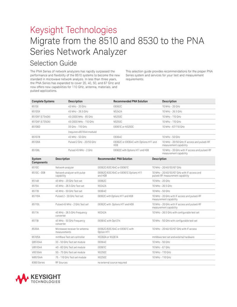 Migration Guide from 8510 and 8530 to PNA Series