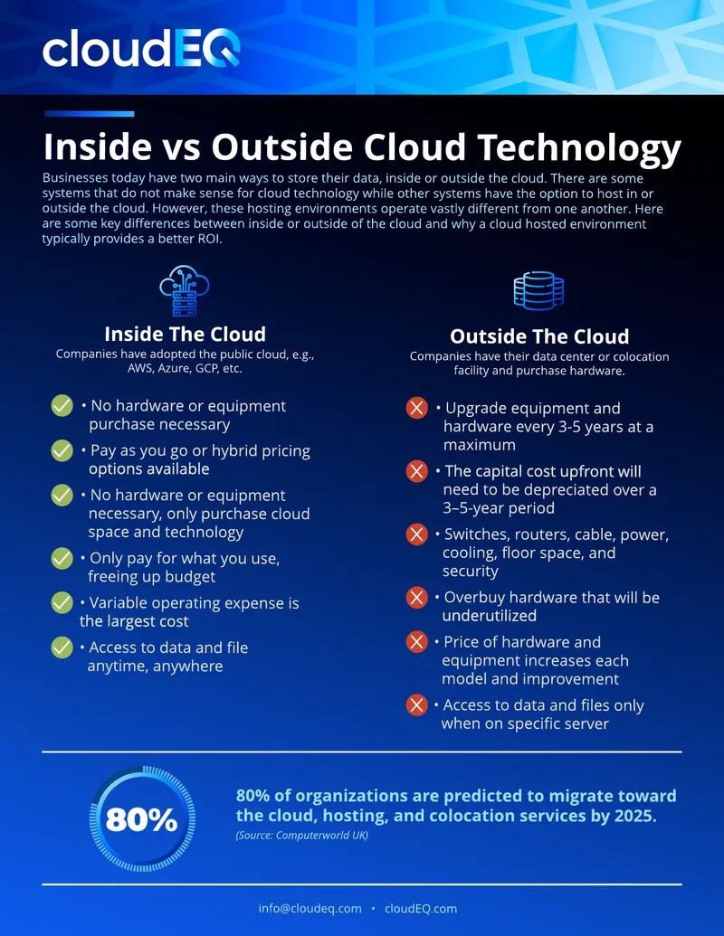 Comparison of Inside and Outside Cloud Technology