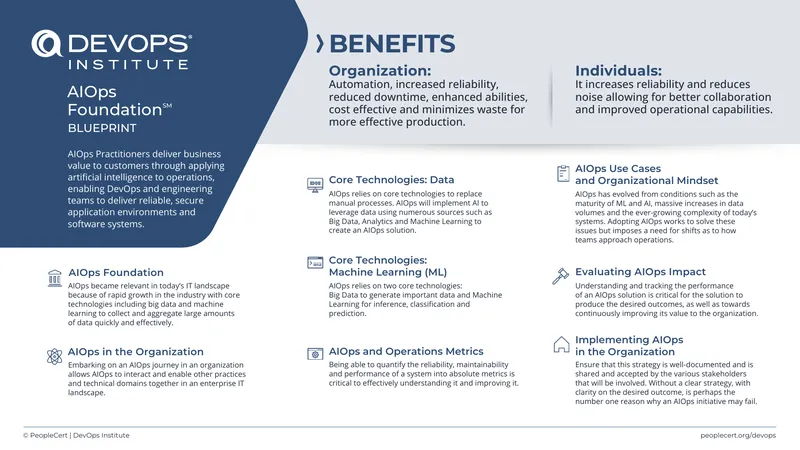 AIOps Implementation and Organizational Strategy Guide
