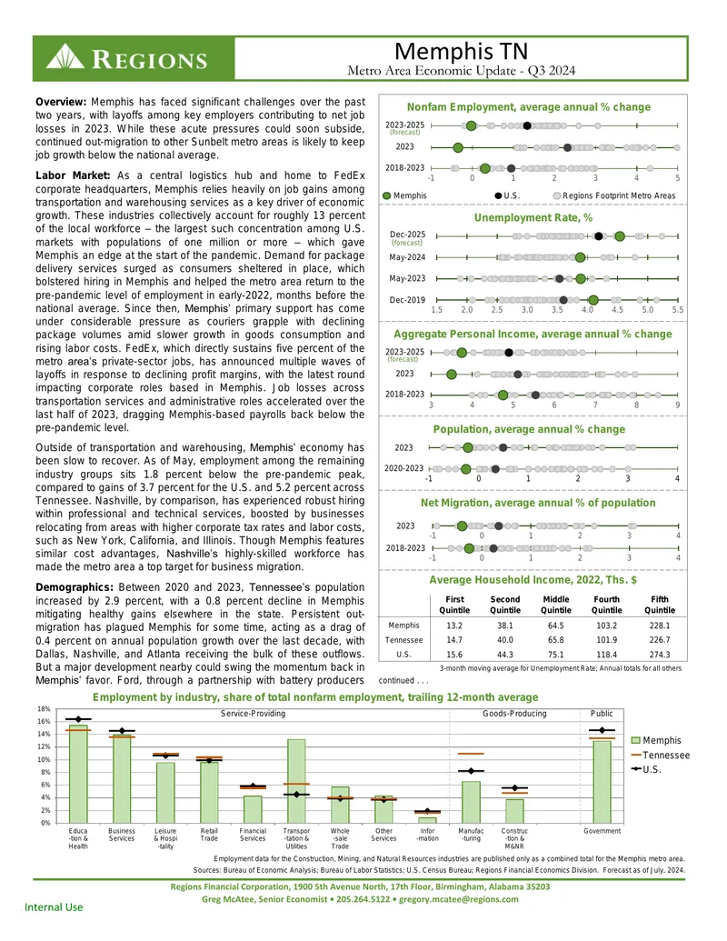 Memphis TN Metro Area Economic Update - Q3 2024