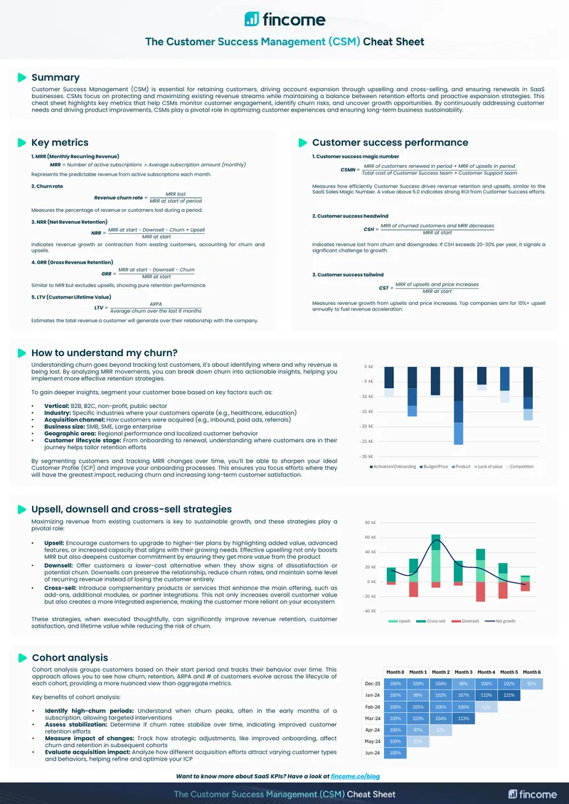 Customer Success Management Metrics and Strategies