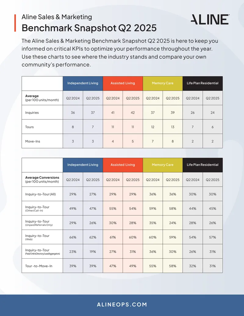 Aline Sales & Marketing Benchmark Snapshot Q2 2025