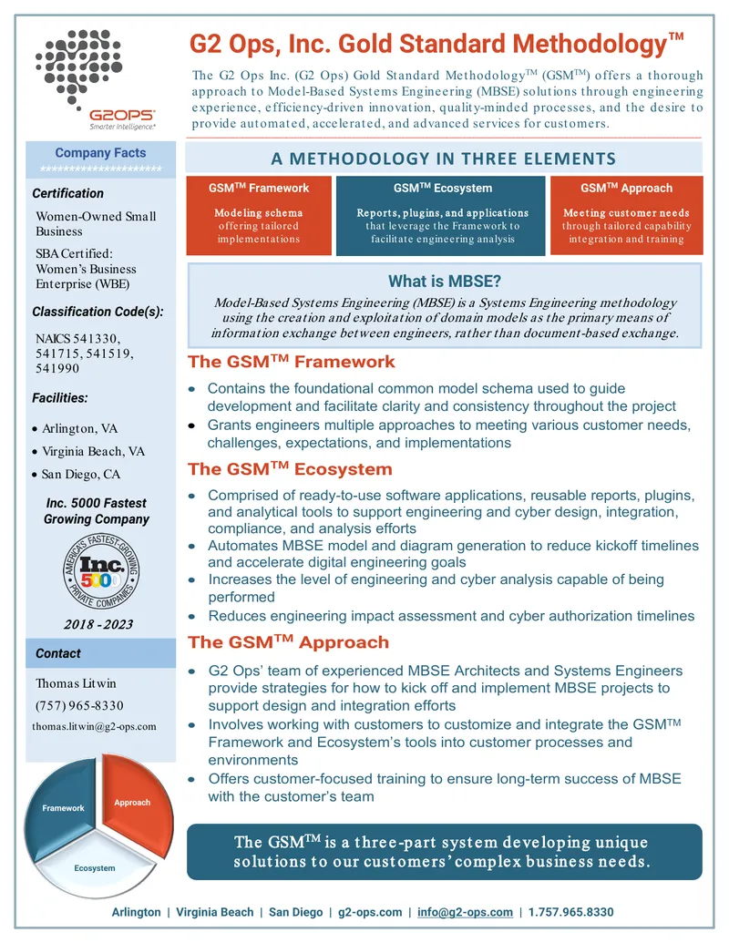 G2 Ops Gold Standard Methodology Overview