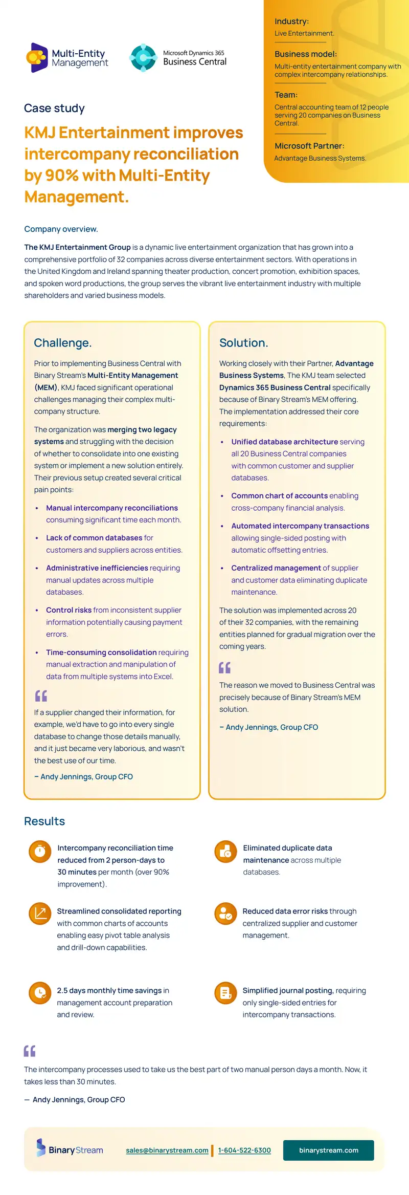 KMJ Entertainment Multi-Entity Management Case Study
