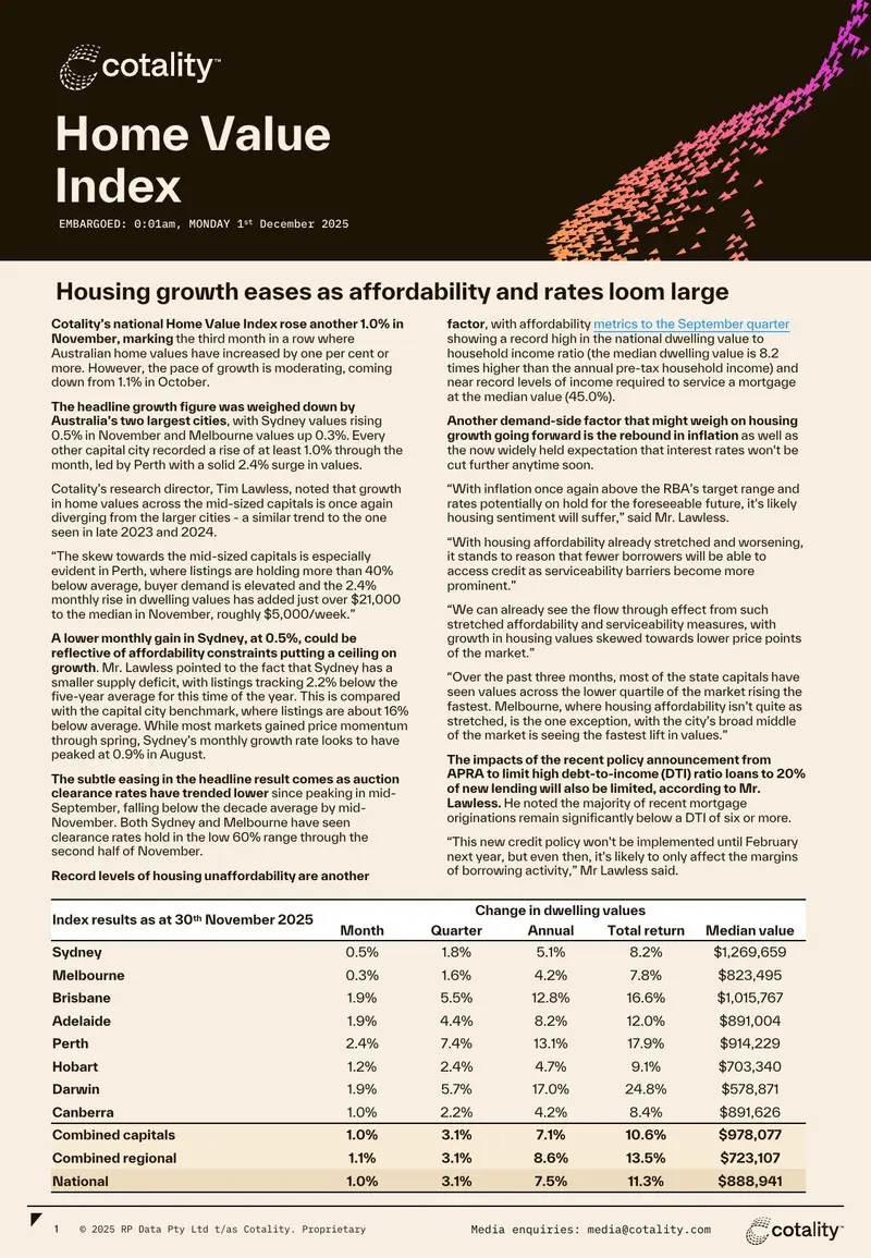 Cotality Home Value Index Report for November 2025