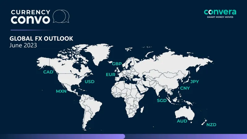 Global FX Outlook June 2023 Analysis