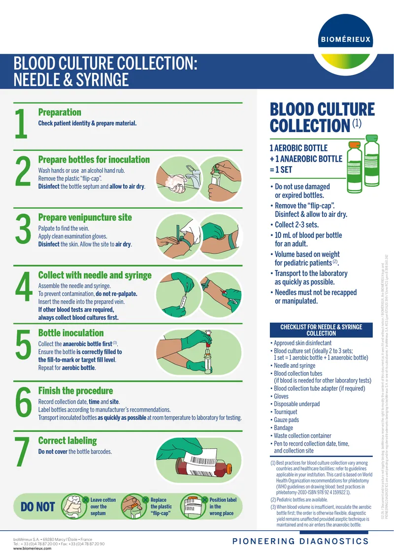 Blood Culture Collection Needle and Syringe Guide