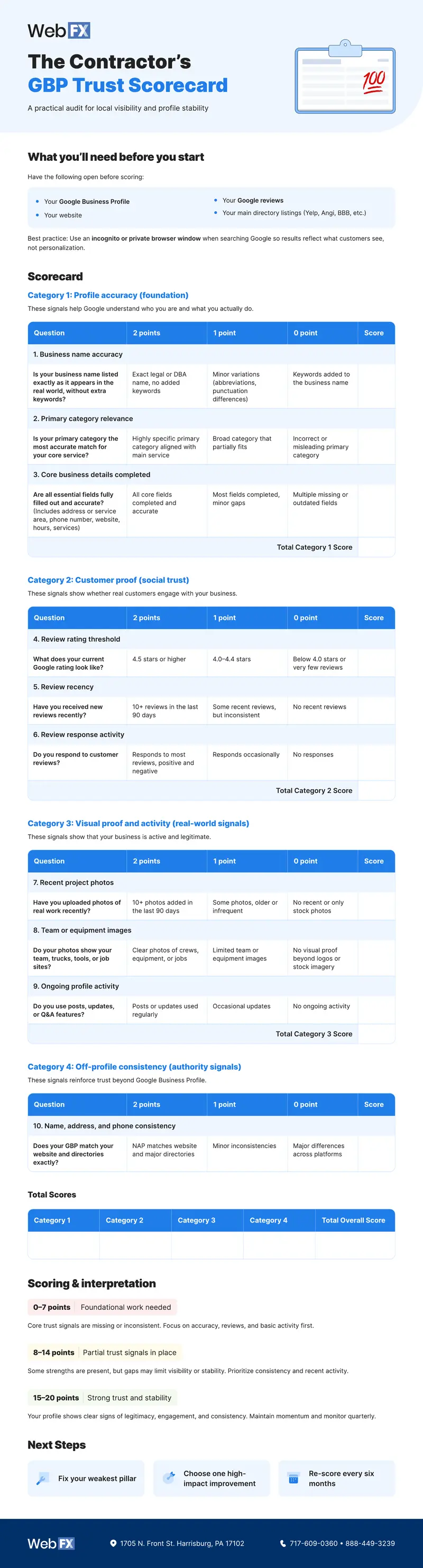 GBP Trust Scorecard for Local Visibility