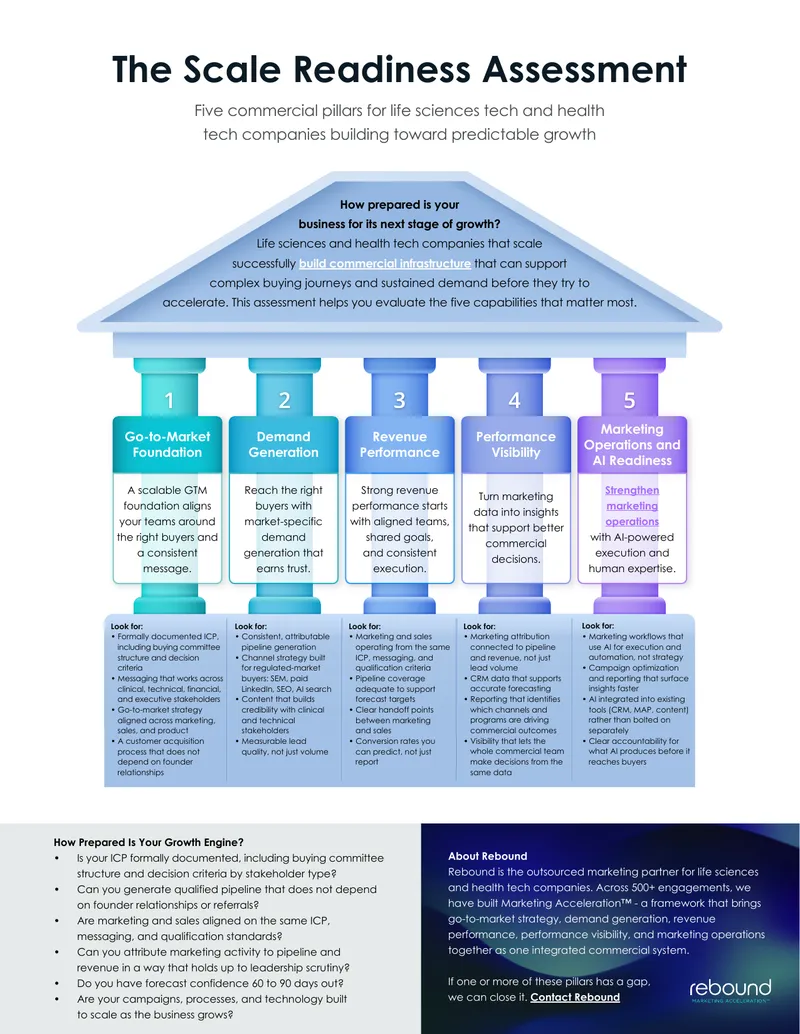 Go-to-Market Foundation for Life Sciences Companies