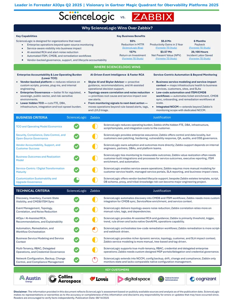 Comparison of ScienceLogic and Zabbix Capabilities