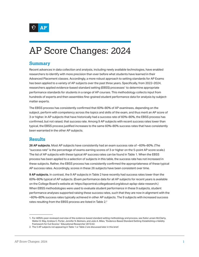 AP Score Changes for 2024 Examination